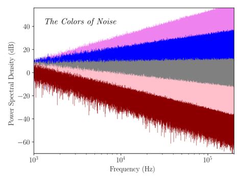 Pink Noise VS White Noise - What's The Difference? – Acoustic Fields