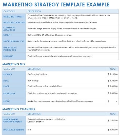 Free Marketing Strategy Templates | Smartsheet