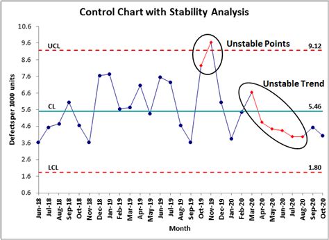 Control Chart Rules | Process Stability Analysis | Process Control