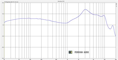 Moondrop SSR IEM Review - Perrivan Audio