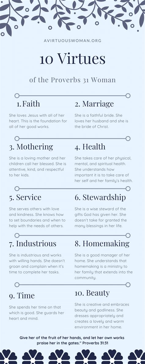 The proverbs 31 woman – Artofit