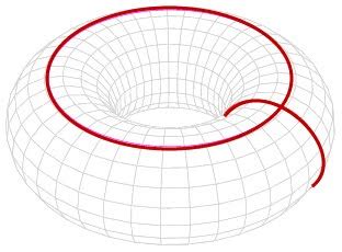 Excel Math: The Poincaré Conjecture