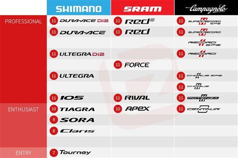 kamera Rožu krāsa Izsaukuma zīme road bike groupset hierarchy - ipoor.org