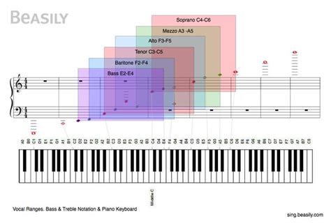 Pin em Music and Color / Colour