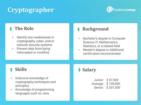 What Does A Cryptographer Do? | Roles in IT