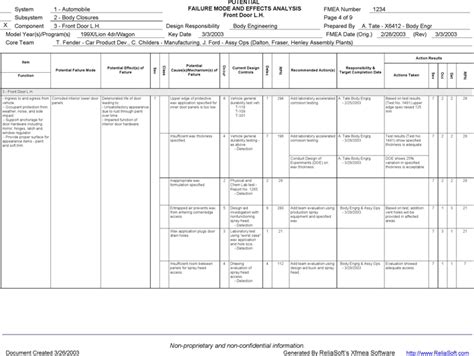 Free Automotive Design FMEA Example - PDF | 177KB | 9 Page(s) | Page 4