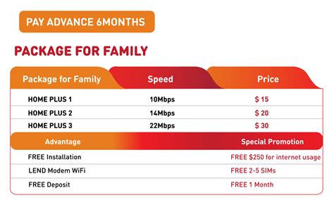 FTTH