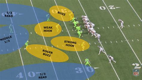 Seahawks Losing the 'Tuff' Cover 3 Buzz and Sky Scheme Battle - Sports ...