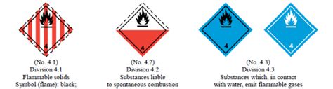 Class 4 Dangerous Goods Flammable Solids etc