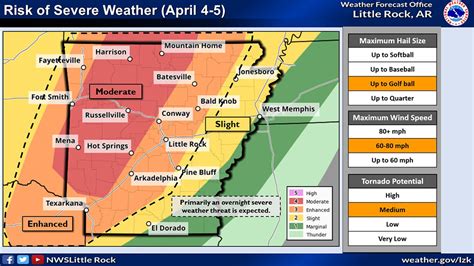 Severe Weather Alert Day: April 4, 2023 - Arkansas Tech University