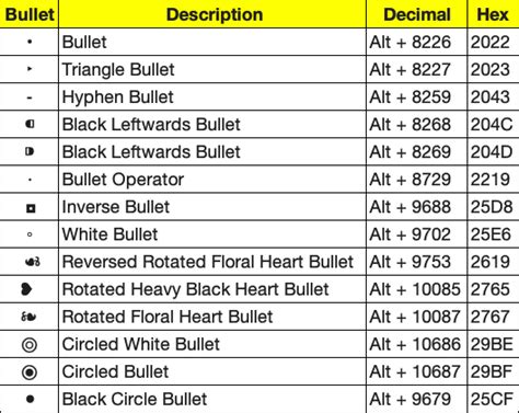 Shortcut in word for bullets - onthegolokasin