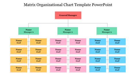 What is an Organizational Chart? - OrgMapper