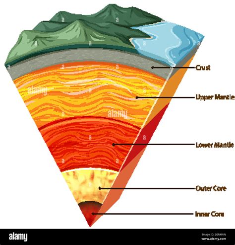 Tectonic plates diagram hi-res stock photography and images - Alamy