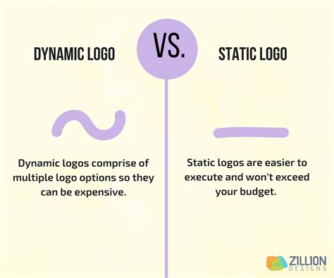 Dynamic vs Static e-Commerce Brand Logo Designs - Zillion Designs