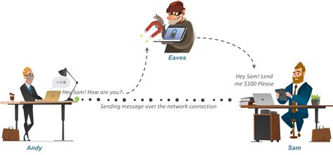 What is Cryptography? | Cryptographic Algorithms | Types of ...