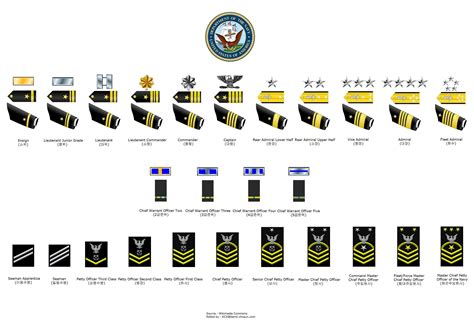 Us Naval Insignia 2 Navy Insignia Navy Ranks Military Ranks | Images ...