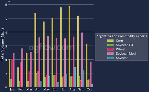 What The Inverted Market Means if You’re Buying Argentina Soybean?