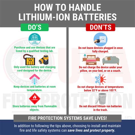 Lithium-ion Battery Fire Safety - USAFP