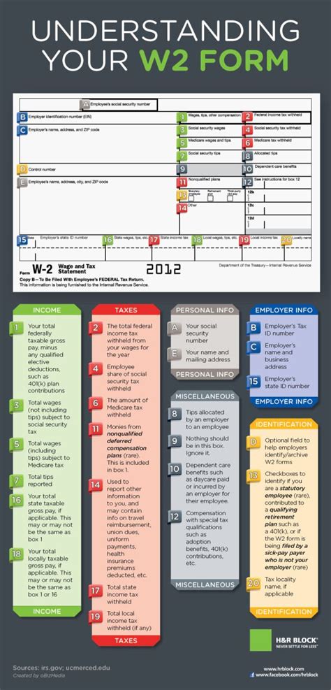 Understanding Your W2 Form [INFOGRAPHIC] | Business tax, Tax help, Tax prep