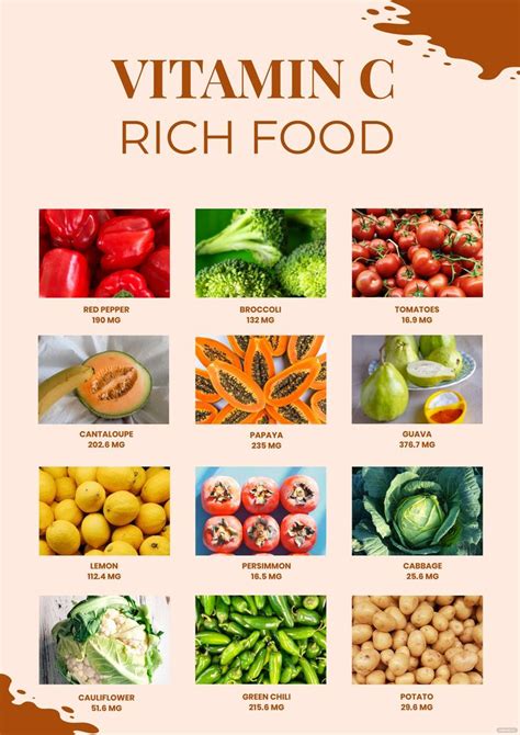 Foods High In Vitamin C Chart | Foods for healthy skin, Health food ...