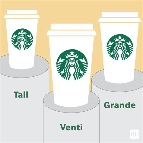 Starbucks - Arnette Serrano