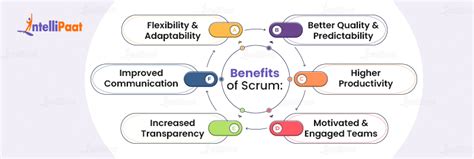 What is Scrum in Project Management? Methodology And Benefits