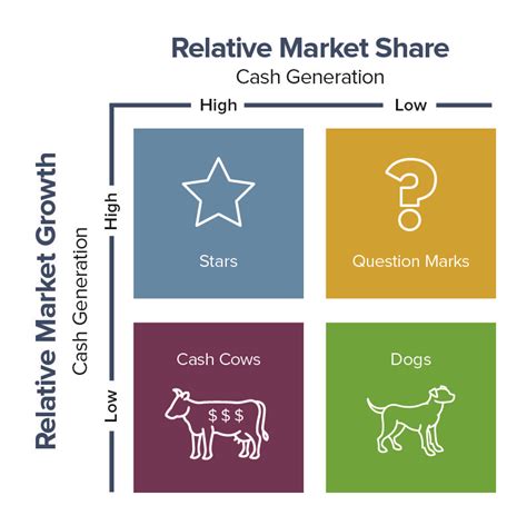 Product Portfolio Examples | Smartsheet