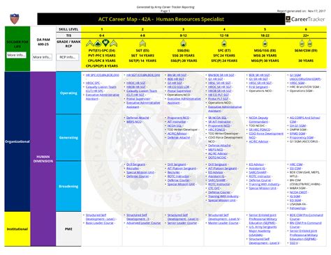 Army Career Progression Map | Hot Sex Picture