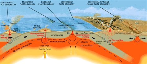 3.2 Magma and Magma Formation – Physical Geology