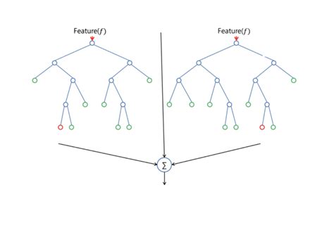 Random Forest: A Complete Guide for Machine Learning | Built In