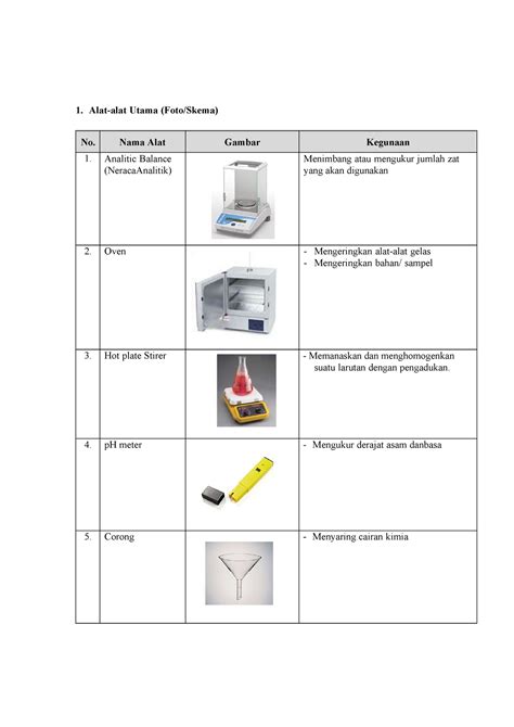 Alat Laboratorium Dan Fungsinya Pdf 1 Alat Alat Utama Foto Skema - Riset