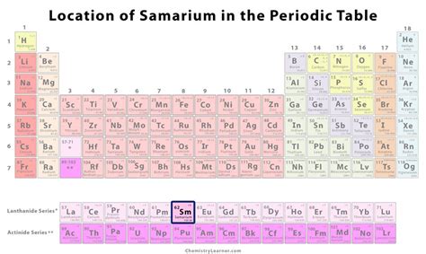 Samarium Facts, Symbol, Discovery, Properties, Uses