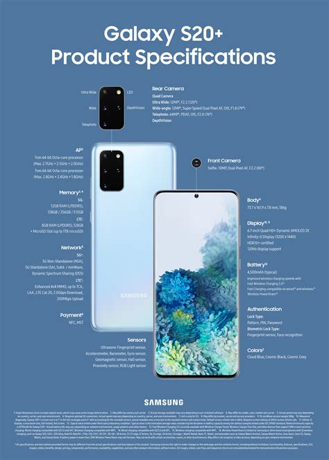 [Infographic] Galaxy S20, S20+, S20 Ultra Specifications – Samsung ...