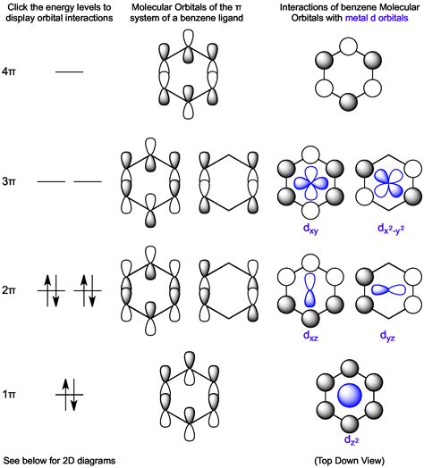 Orbital Diagram For Chromium - exatin.info