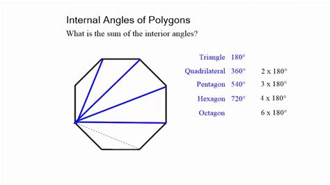 Interior Angles of Polygons - YouTube