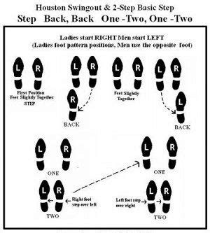 West Coast Swing Steps Diagram - General Wiring Diagram