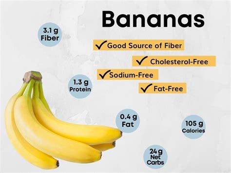 Can You Eat Bananas on a Keto Diet? Carbs in Banana - Low Carb Spark