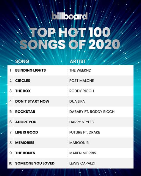 Billboard Year End Charts