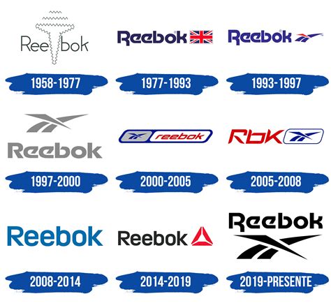 Reebok Logo y símbolo, significado, historia, PNG, marca