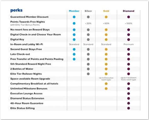 Best Amex Hilton Honors Credit Cards: Comparing Benefits [2021]