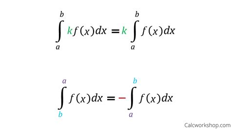 Understanding The Fundamental Theorem Of Calculus