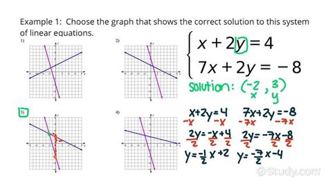 Solving Linear Systems By Graphing Worksheet - Worksheets For Kindergarten