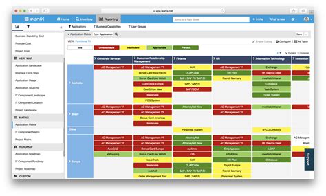 Discover & Organize Business Capabilities with Enterprise Architecture