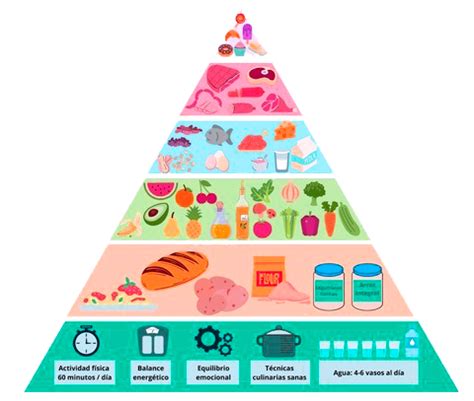 Pirámide Nutricional - Liga Colombiana Contra el Infarto y la Hipertensión