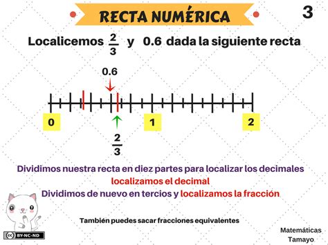 Recta Numerica Horizontal