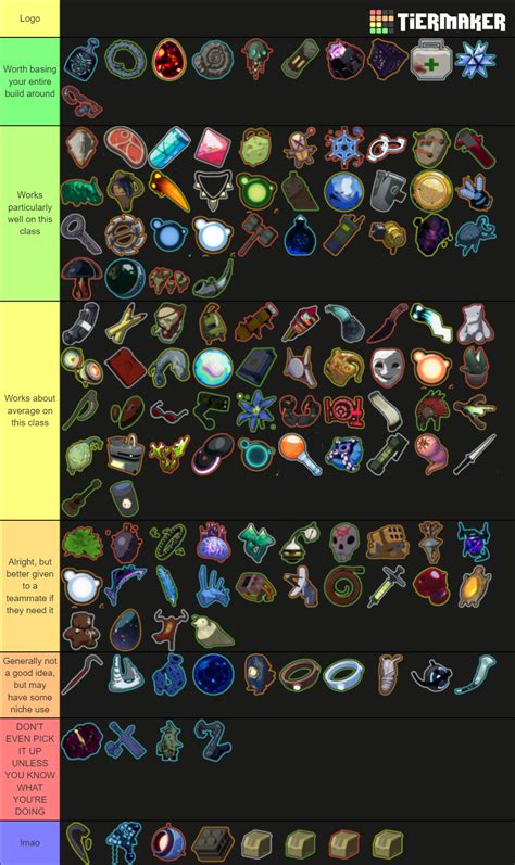 Risk of rain items tier list