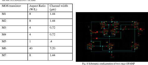 Op Amp Schematic And Layout Cadence Virtuoso