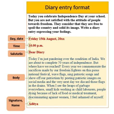 What is the format of Journal writing - Brainly.in