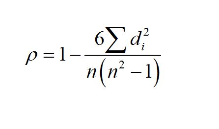 Spearman's Critical Correlation Calculator - MathCracker.com