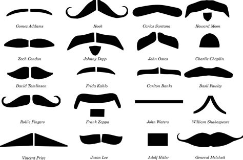 moustache types | Bärte